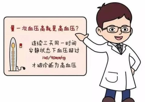 2025年世界高血压日—关注血压，关爱健康