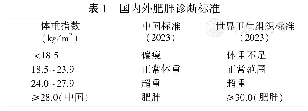 早癌、早镜、早安心