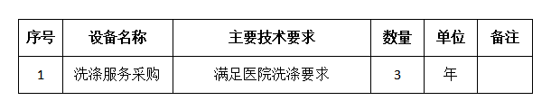 巴中市精神卫生中心(巴中市巴州区第二人民医院)洗涤服务采购项目市场需求调查公告