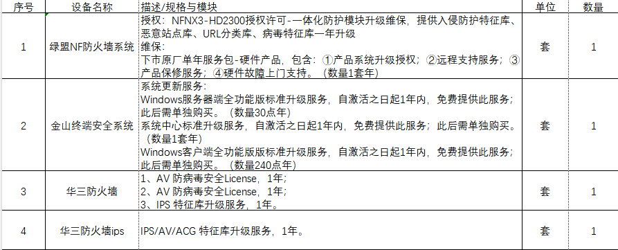 中心机房安全设备维保项目询价的公告